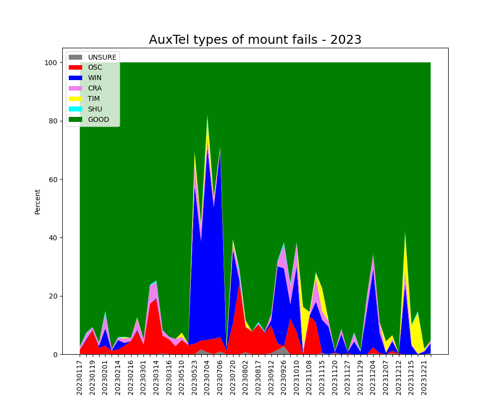 _images/Mount_Fails_Classified_2023.png