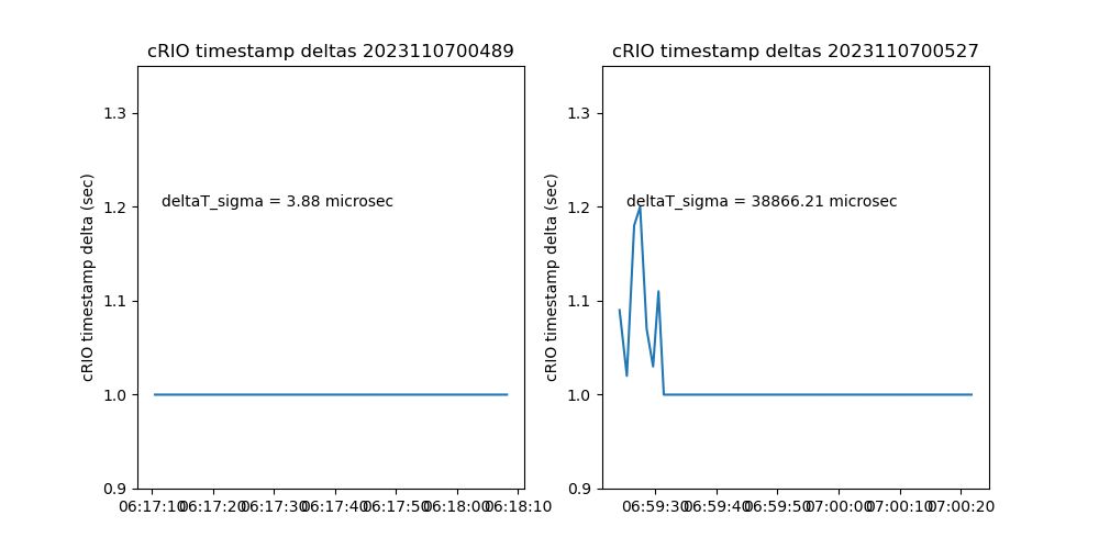 _images/cRIO_Timestamps_02Jan24.png